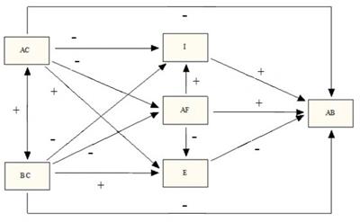 Impact of Family and Friends on Antisocial Adolescent Behavior: The Mediating Role of Impulsivity and Empathy